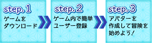 ゲームのはじめ方