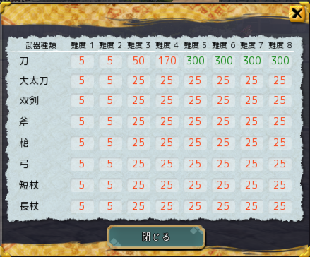 追記】4月9日（木）アップデート内容 (2015/04/09) | 鬼斬(おにぎり)