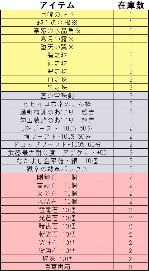 11/23 にゃんコロ様 - 日用品/生活雑貨/旅行